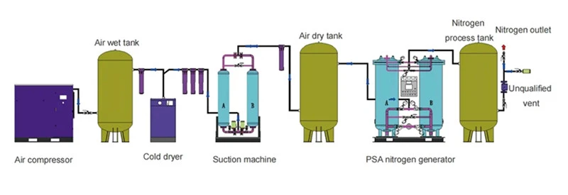 nitrogen generation plant diagram nitrogen generation plant diagram
